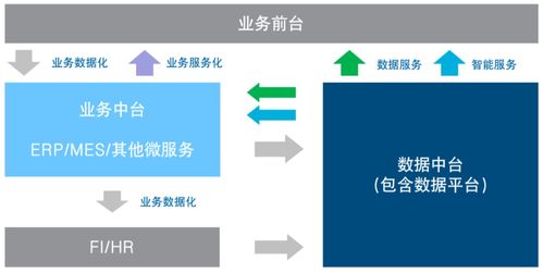 ERP的未來架構 數據處理與存儲服務的革命性演進