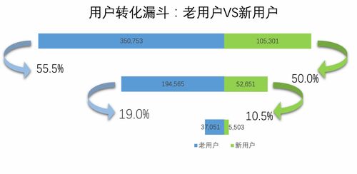 十年大廠產品數據分析寶典（下） 從數據打點、圖表分析到存儲服務的實戰技巧